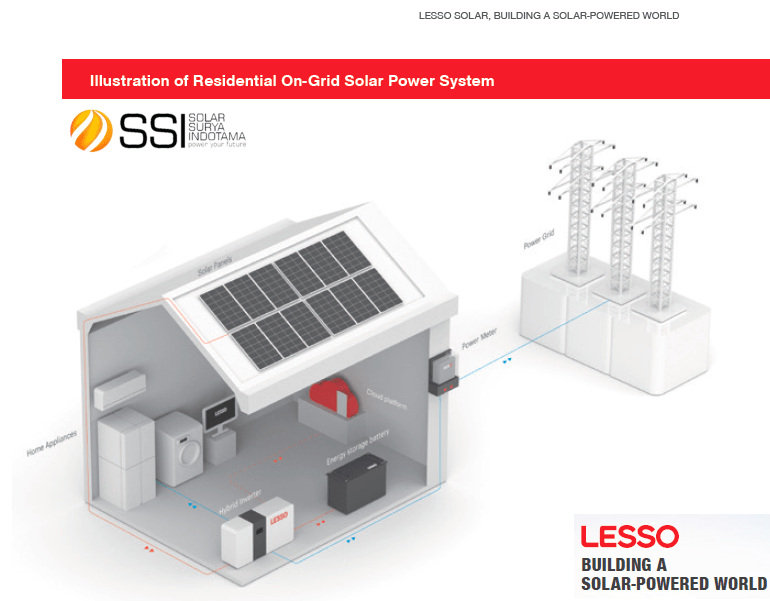 Solar PV Lesso Bi-Facial – 670Wp Mono-C, SNI-TKDN